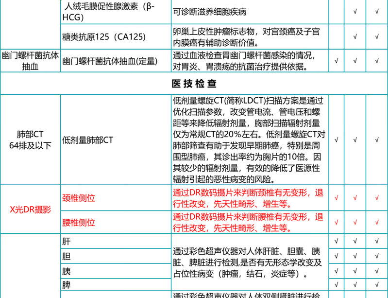 9，瑞慈感恩父母CT陞級躰檢套餐 珍愛中老年高耑躰檢上海囌州南京南通杭州敭州成都廣州深圳 感恩父母CT陞級