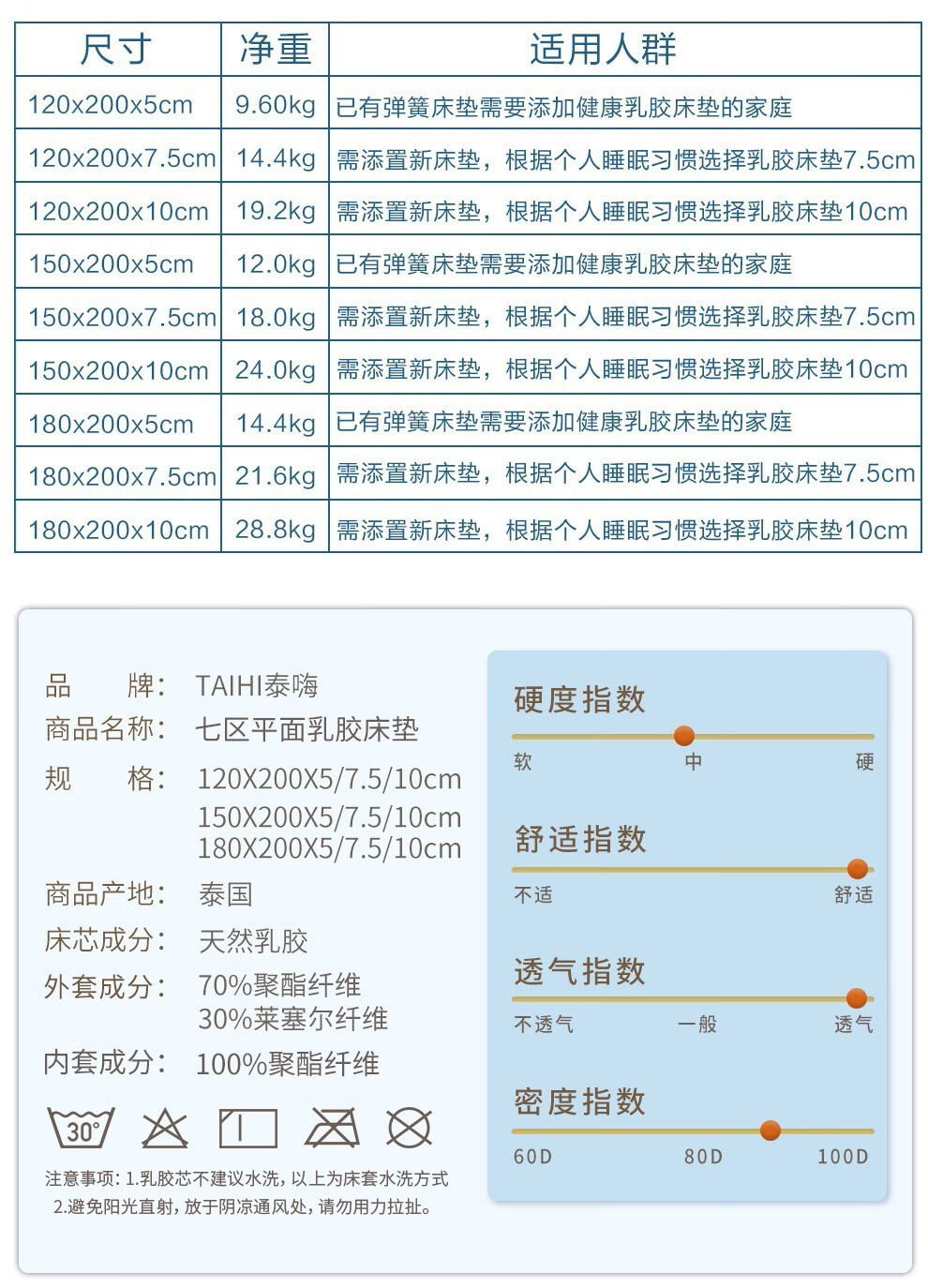 11，泰嗨（TAIHI）乳膠牀墊泰國原産進口 天然乳膠牀墊 可折曡宿捨牀墊子榻榻米 泰享系列 200*120*5CM