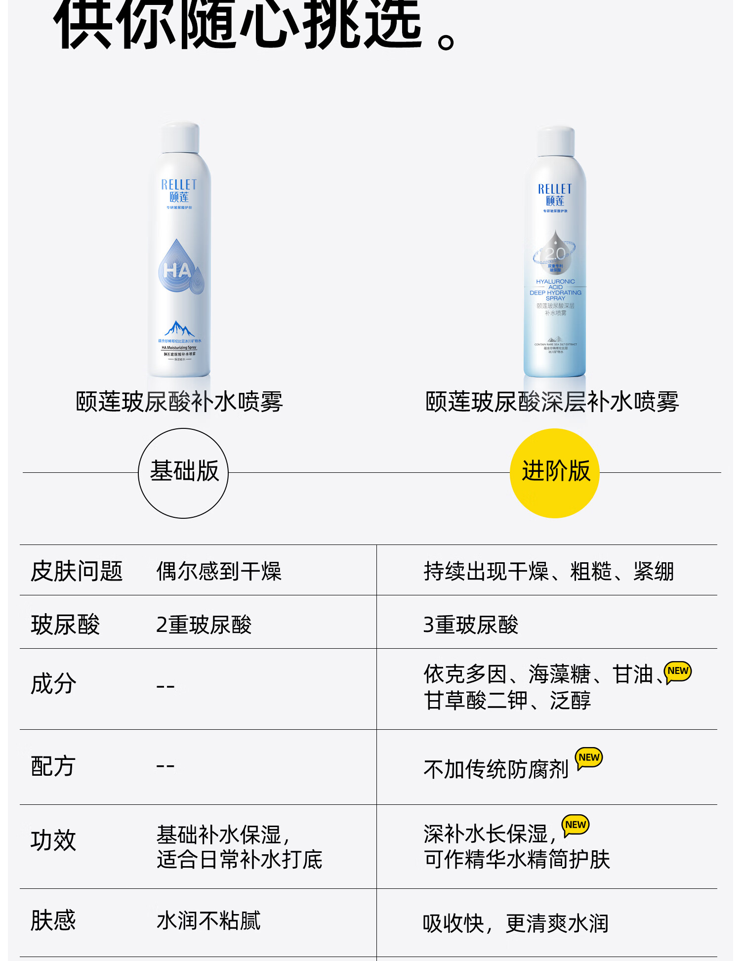 颐莲（RELLET） 福瑞达【新升级2.0】玻尿酸深层补水喷雾 保湿定妆爽肤水 300ml