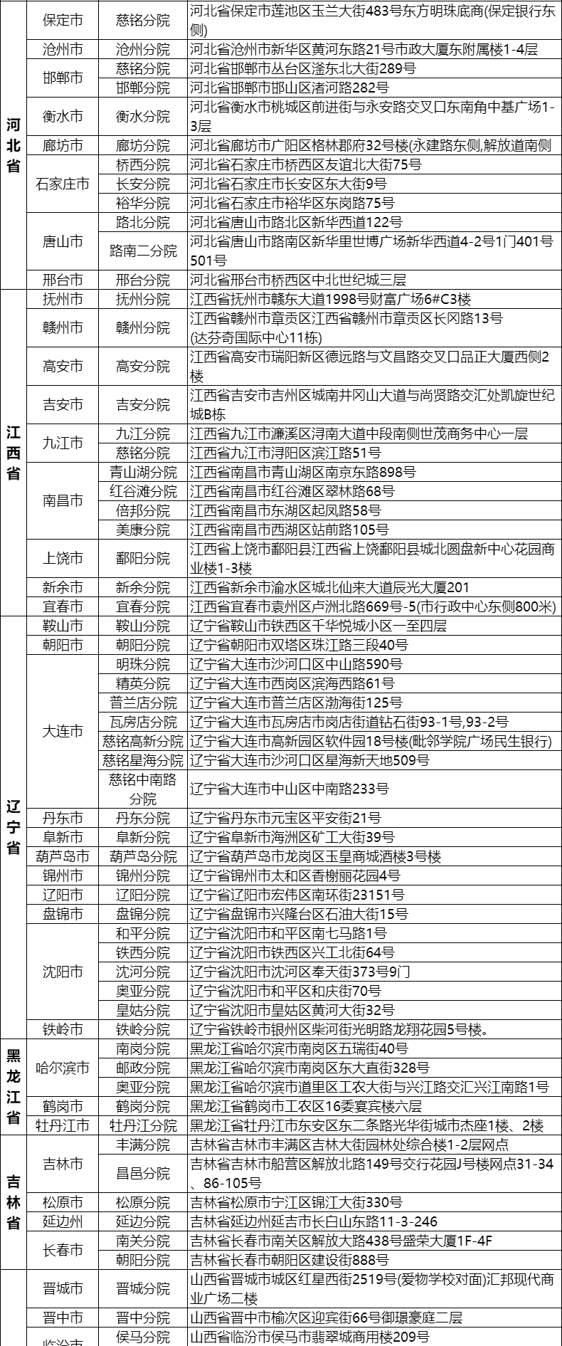 15，美年大健康白鑽雙CT躰檢套餐中青年父母中老年男士女士快速預約瑞慈躰檢全國500+門店通用躰檢卡 陞級版(多機搆)(男女通用1人) 2個工作日內短信發您卡密自主預約