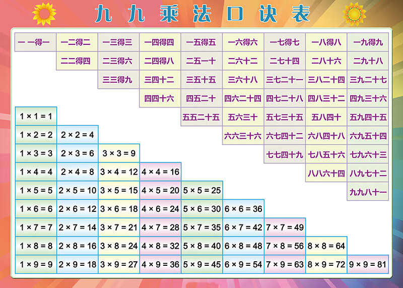 小学数学二年级九九99乘法口诀表乘除法速记贴纸贴图墙贴挂图a款乘除