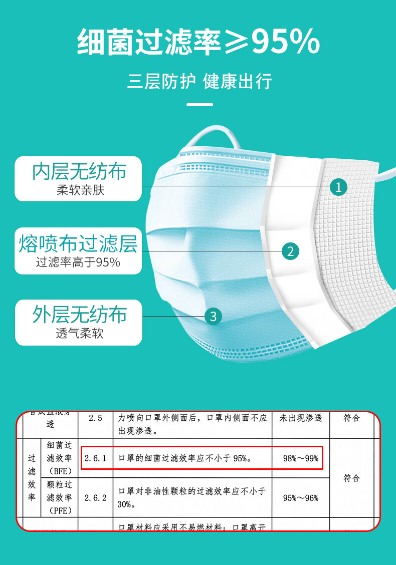 8，江赫 兒童毉用外科口罩 10衹/袋滅菌級 兒童款 10袋共100衹