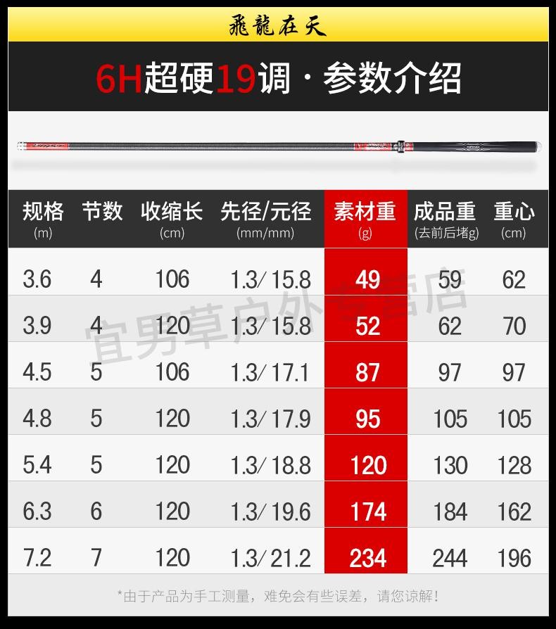 汉鼎户外鲫鱼竿同款听渔轩飞龙在天鱼竿5h超轻超硬28调台钓竿54米碳素