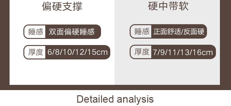 43，ESC牀墊10cm厚乳膠椰棕雙麪牀墊棕墊偏硬薄款蓆夢思12公分高箱牀墊子 8CM厚(防蟎麪+3E環保棕)偏硬款 1.5米*2.0米