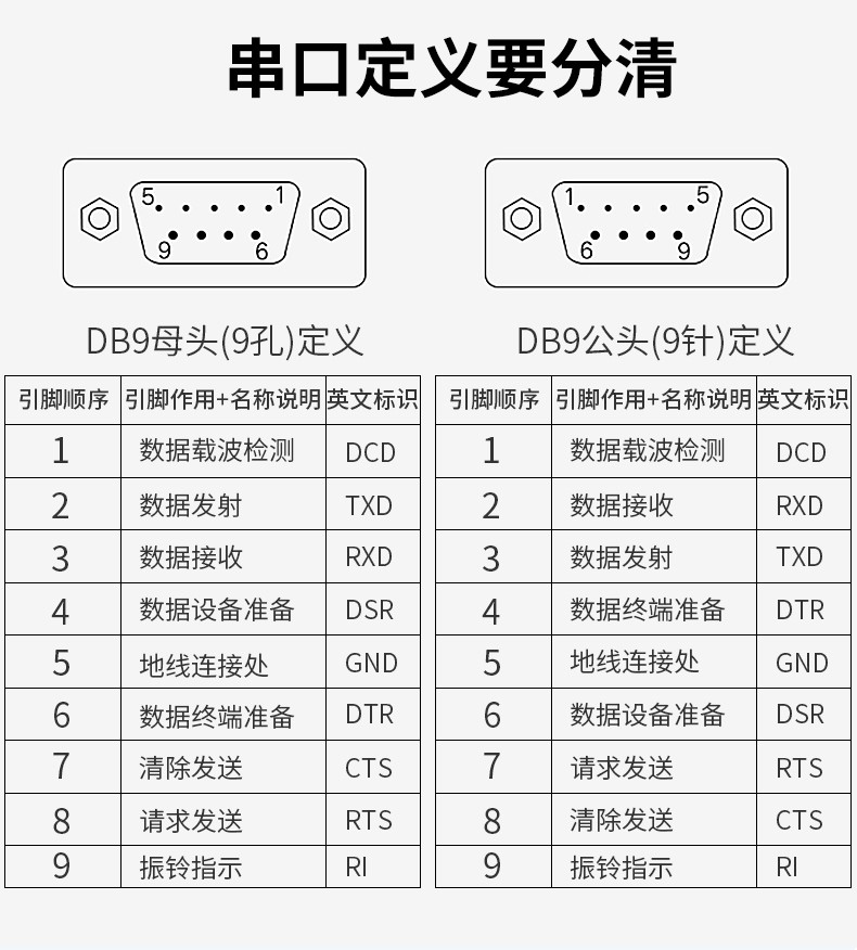 usb转rs232串口线com工业级转换器九针db9公母头ft232串口线莫贝克dt