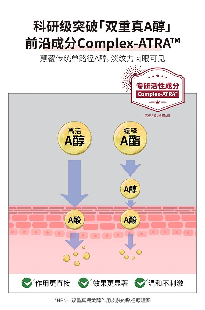 HBN发光水早C晚A水乳晚霜a醇精华眼霜护肤品套装 发光水2.0+双A精华乳