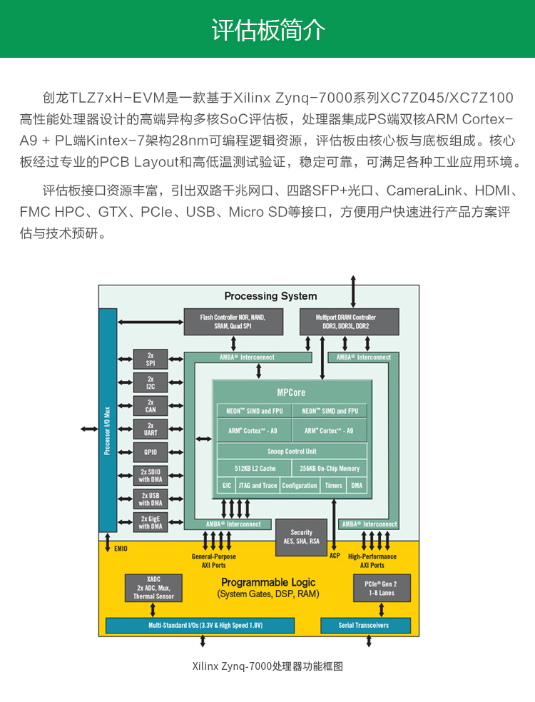 创龙ZYNQ开发板XILINX Zynq-7045 7100 ARM+FPGA 深度学习双目摄像头 