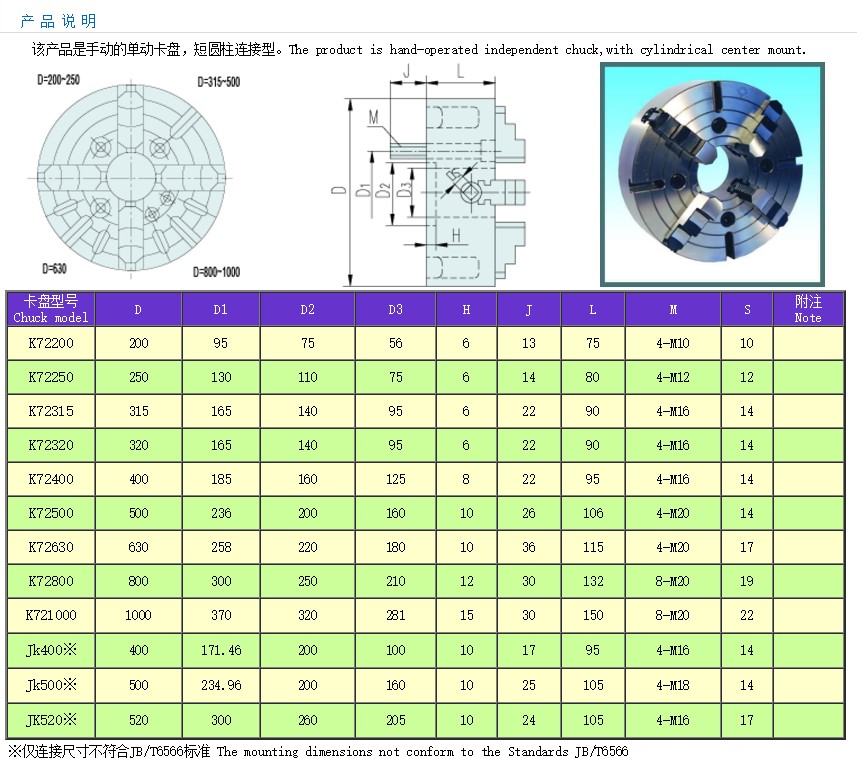 可比例瓦房店四爪卡盘k72400500630800四爪单动卡盘k72320