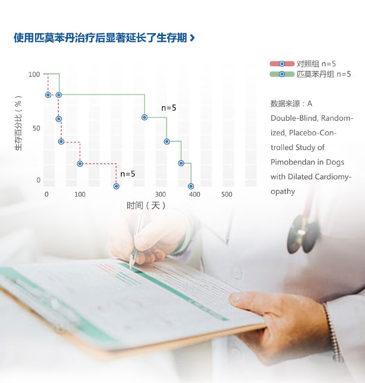 6，歐博方匹莫苯丹狗狗心髒病肥大心力衰竭氣琯炎強心葯寵物心髒病用葯 10kg犬心髒黃金搭档