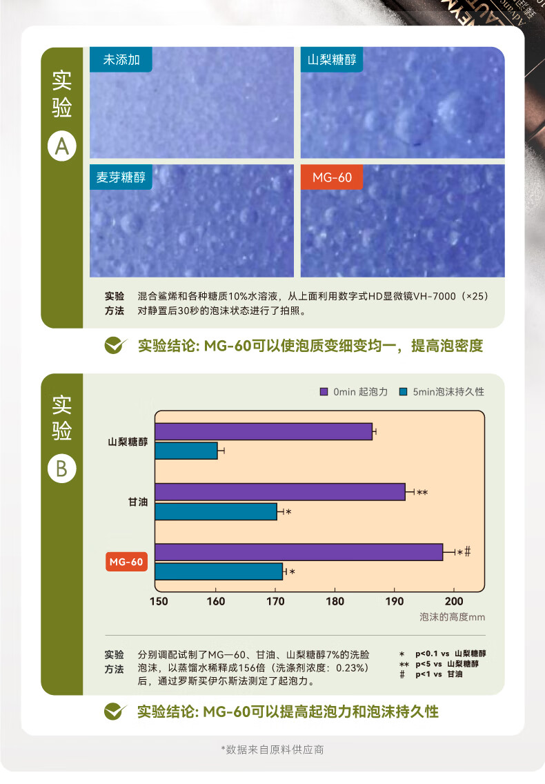 HBN护肤套装发光水视黄醇抗皱提拉紧致护肤品保湿皱纹 精萃水+洗面奶