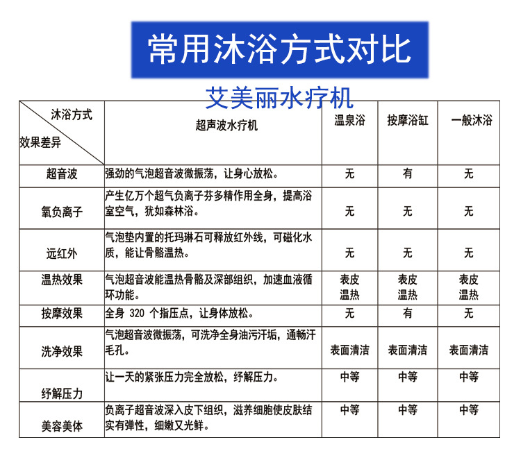 德国品质艾美丽超音波水疗机配件塑胶水疗垫全身按摩spa水疗仪加热