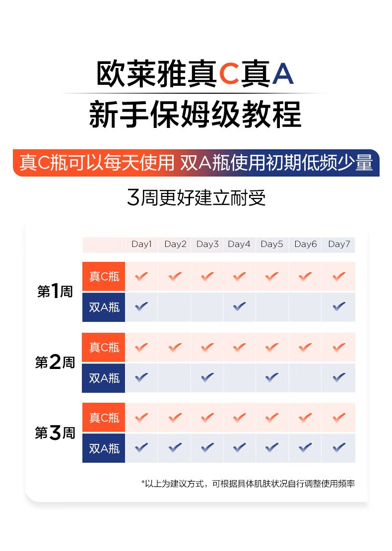 欧莱雅（L'OREAL）早C晚A精华套装双A瓶真C瓶精华液修护保湿滋润紧致视黄醇抗皱精华 真C瓶精纯紧致维C精华15ml无滴管