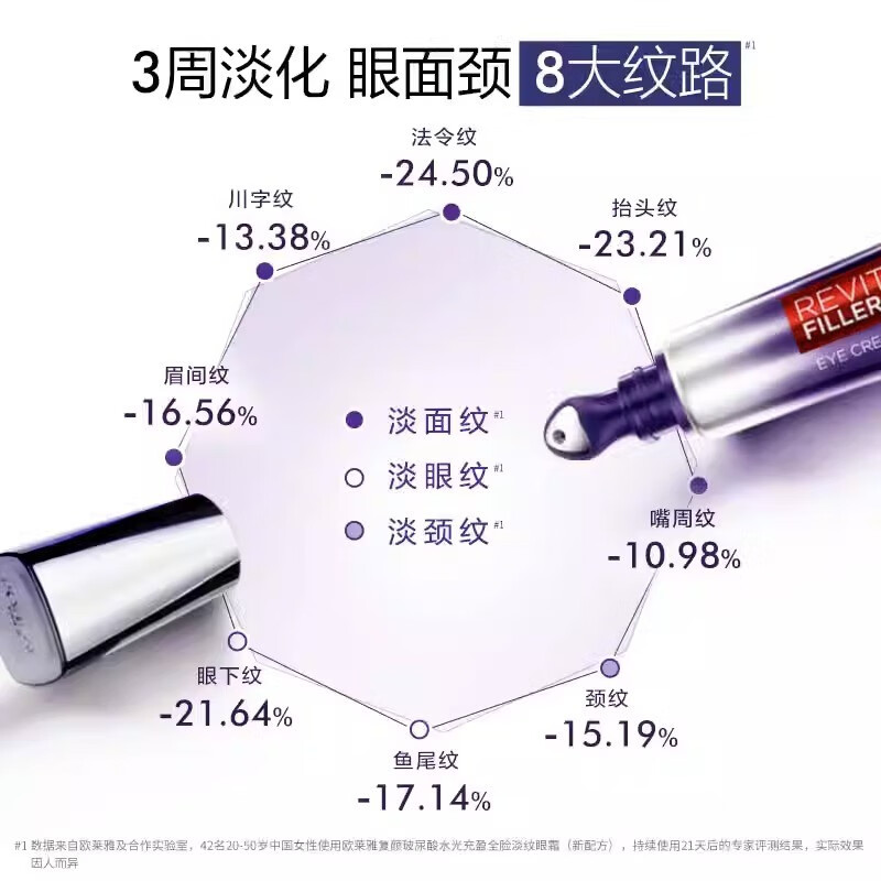 欧莱雅（LOREAL）欧莱雅第二代紫熨斗眼霜玻色因补水保湿紧致淡化细纹咖啡因 4支#净含量30ml 一支正装量
