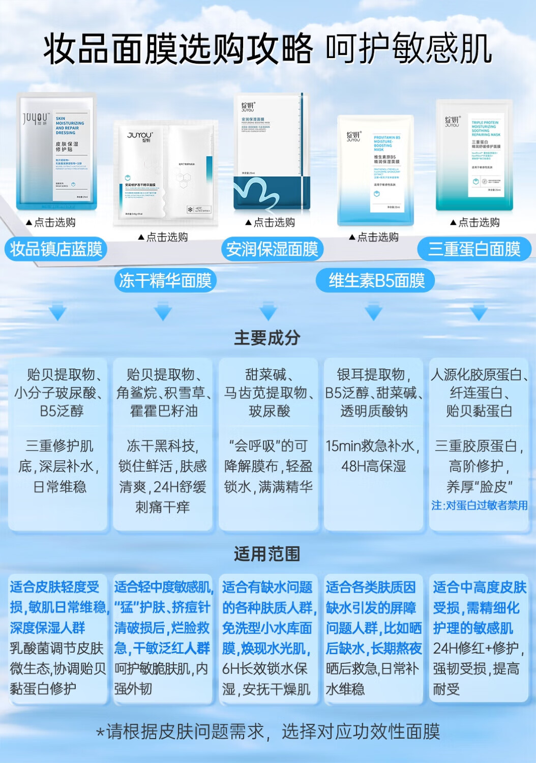 绽妍皮肤保湿修护贴修红强韧屏障滋润敏肌护理面部膜日常维稳舒缓补水 【囤货装】皮肤修护贴4盒20片