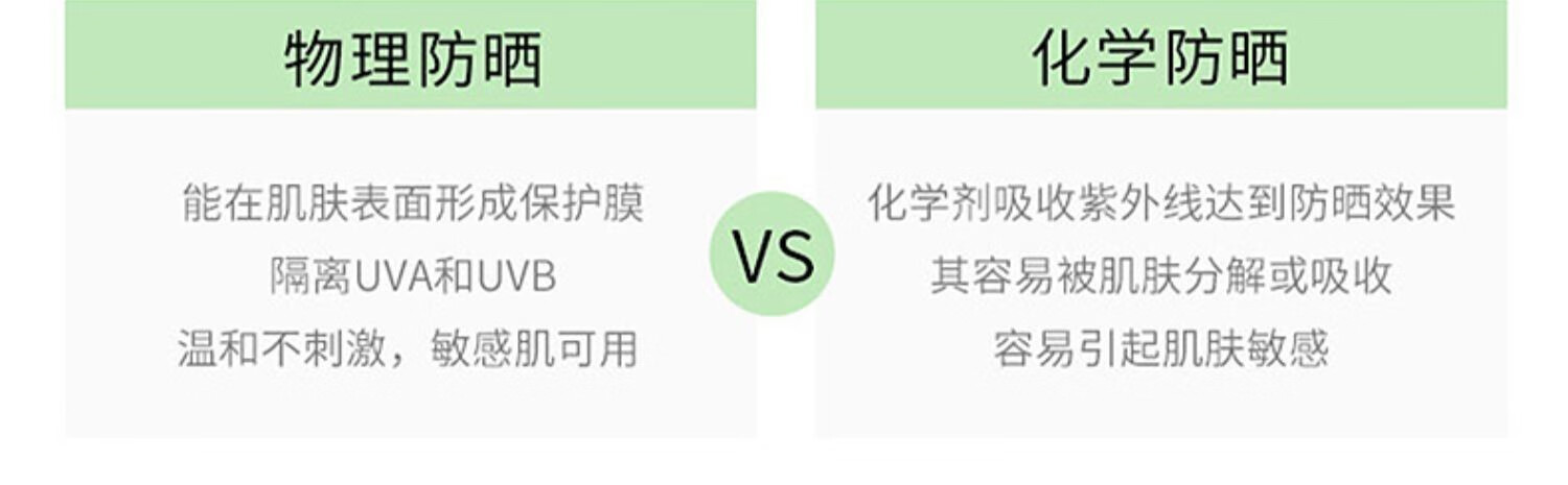 Dr.G蒂迩肌防晒霜清爽防水防汗防晒乳男女学生户外军训SPF50+ 柔润温和修护防晒霜50ml PA++++