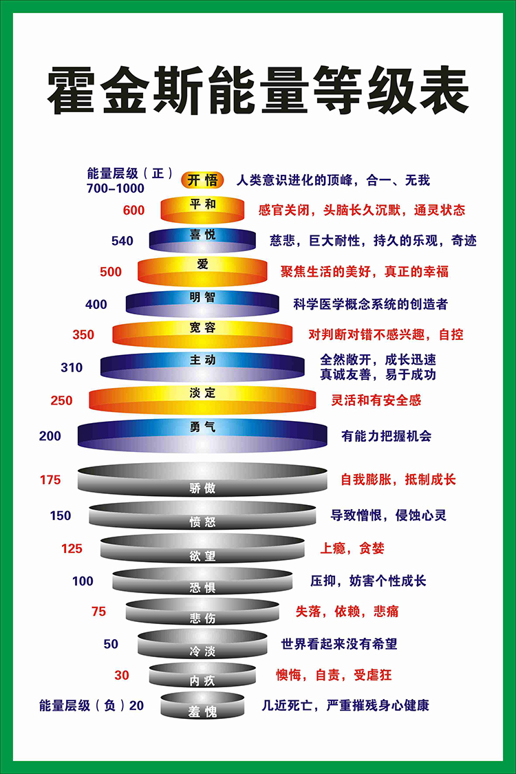 凌贵学生学习艾宾浩斯脑部记忆遗忘曲线图海报印制展板