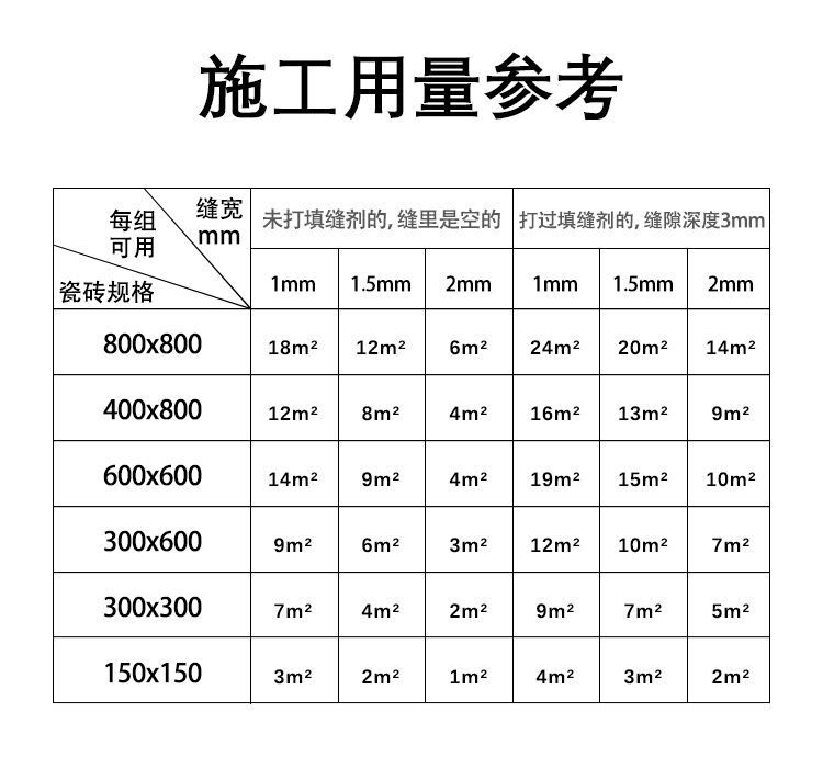 雷帝炫彩美缝剂升级款瓷砖地砖瓷缝剂勾缝剂防污防霉防水耐磨美缝胶