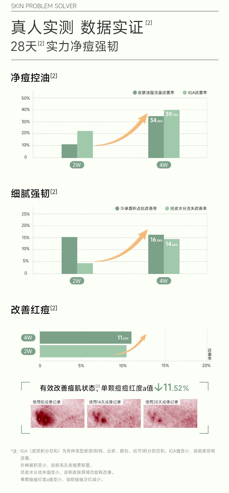 可复美小绿膜 净痘修护面膜 混油皮男女痘痘肌贴片清爽控油改善痘痕痘印 净痘修护面膜2片