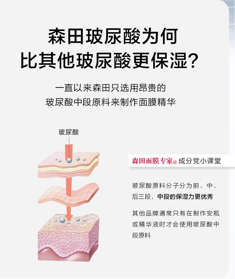台湾进口森田药A妆DR.MORIT玻尿酸复合原液补水保湿面膜10片
