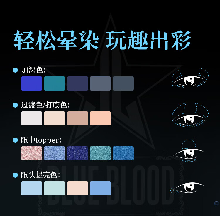 Jeffree Star J姐眼影哑光十八色眼影盘蓝血盘Blue Blood Palette
