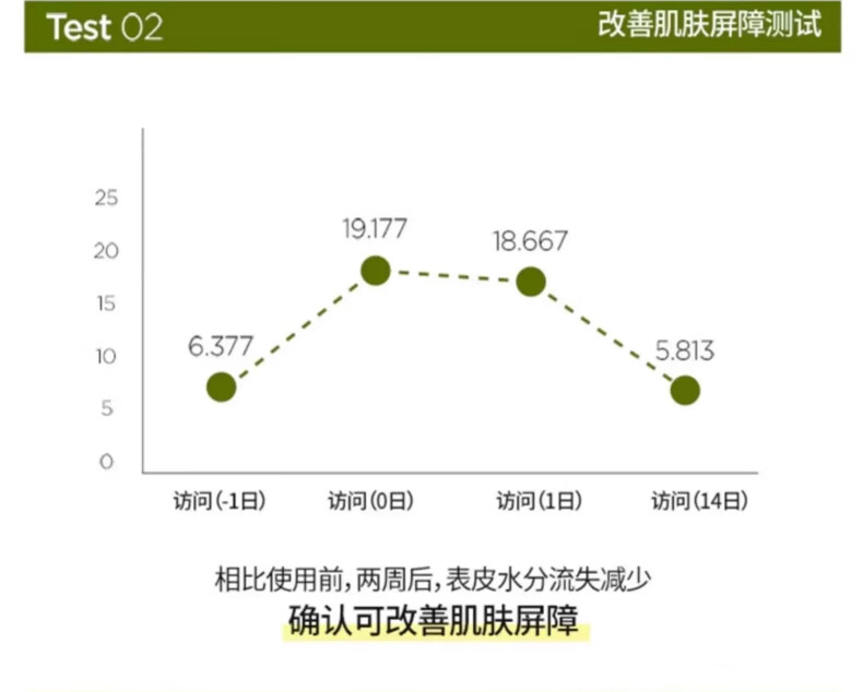 芭兰歌林（BRING GREEN）安吕草舒缓修护面霜保湿提亮紧致酸奶霜 安吕草修护霜75ml
