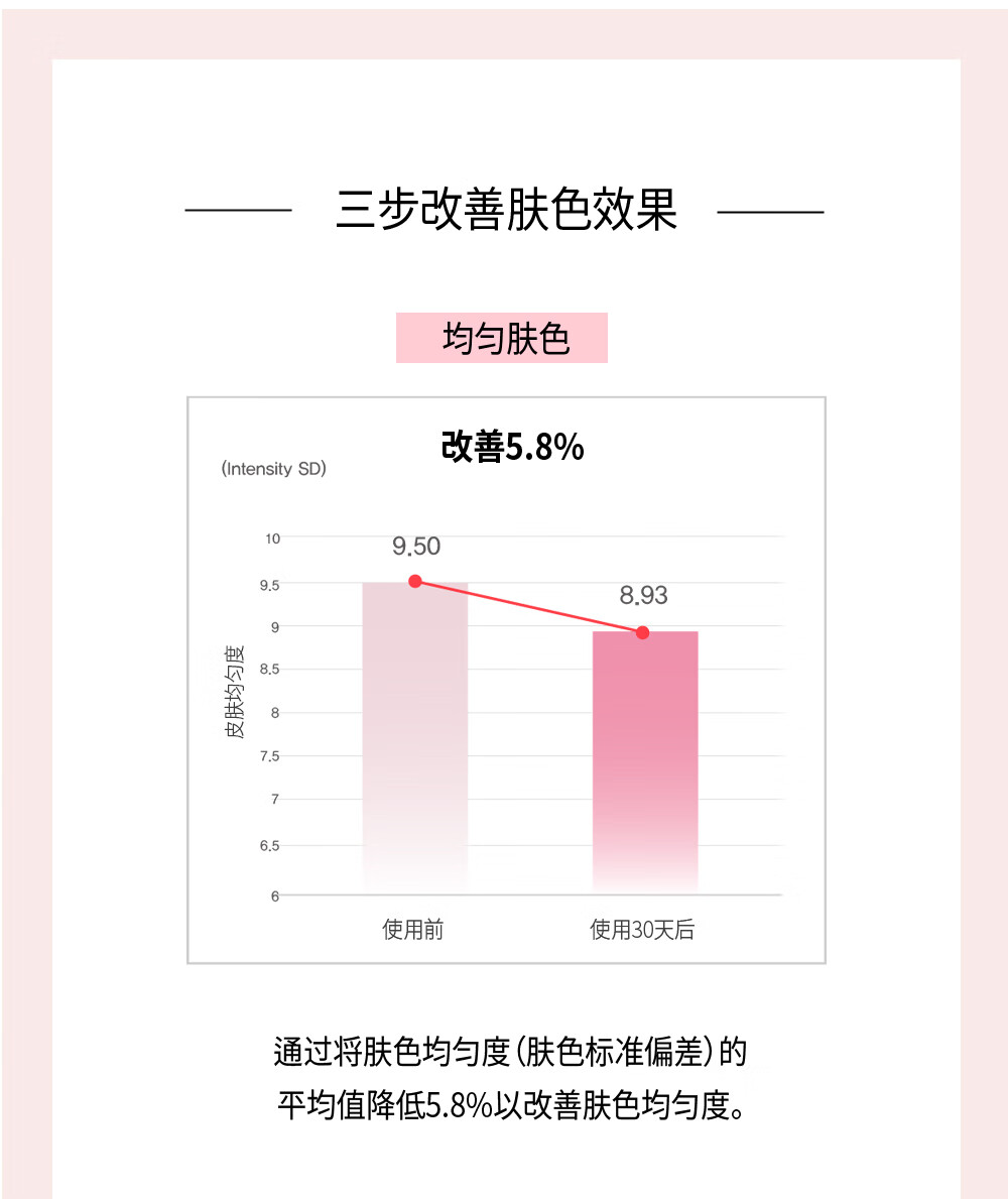 VIDIVICI玫瑰精华补水保湿光彩晶透精华水 178ml 送女友 光彩晶透精华水