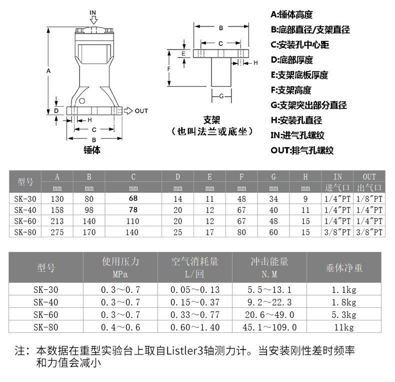 ah气动锤振动器敲击锤空气锤zc-sk40/30/60/80冲击撞锤气锤料仓 sk-60