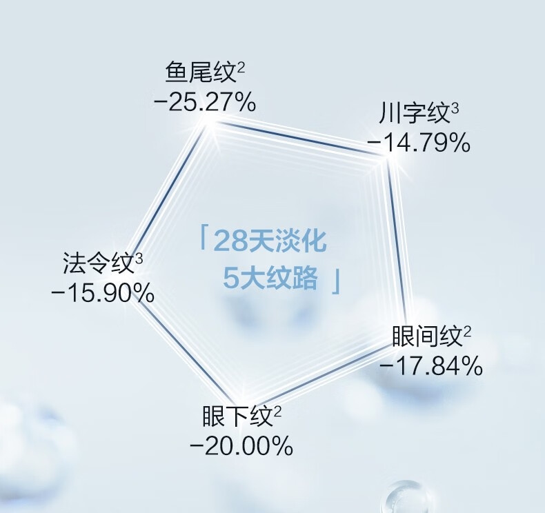 薇诺娜（WINONA）薇诺娜奕采精华眼霜 5g【J】