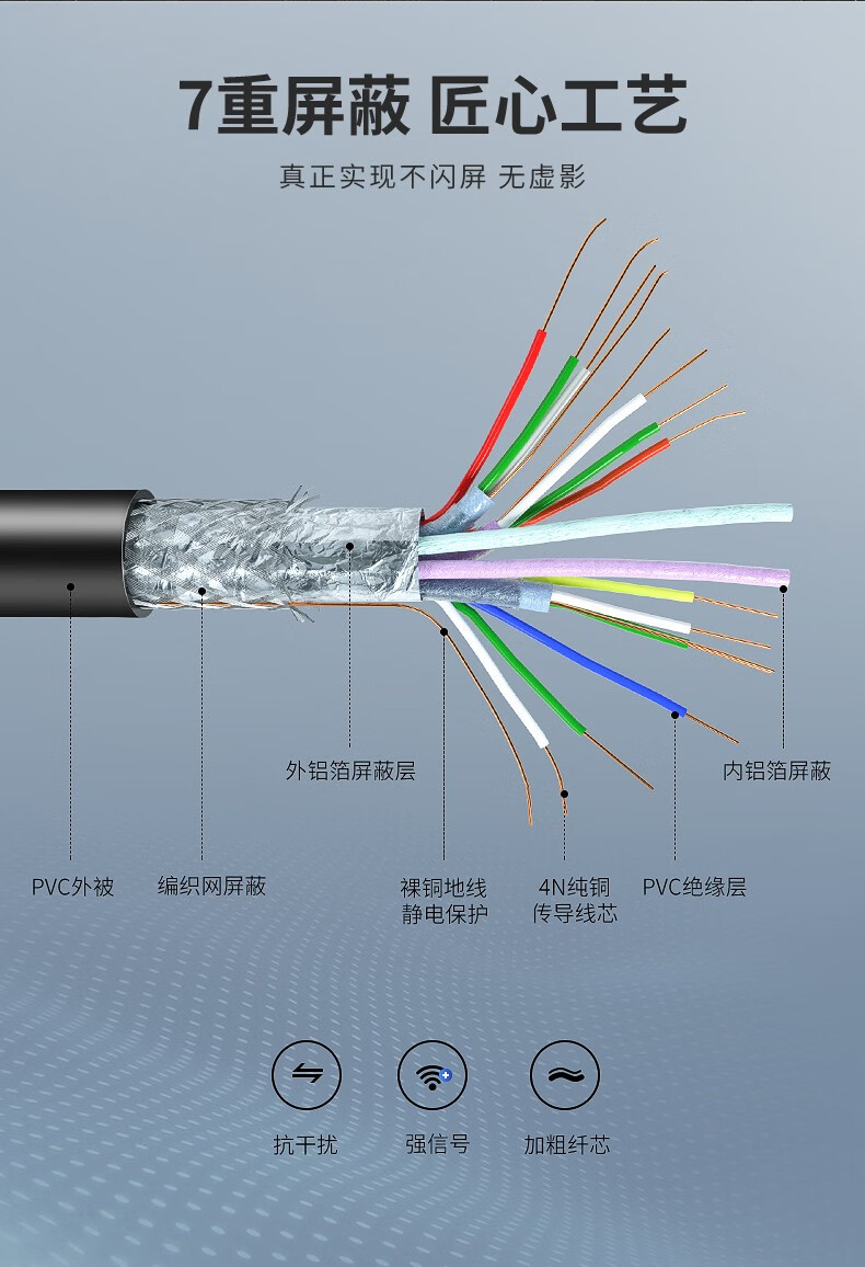 光纤hdim高清数据线视频线硕格hdmi1520台式主机笔记本电脑3电视5投影