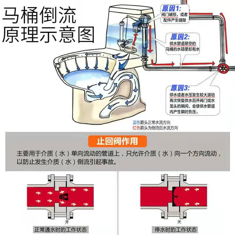 洁典范304不锈钢止回阀单向阀4分逆止流阀马桶防反水回水水表卫生间