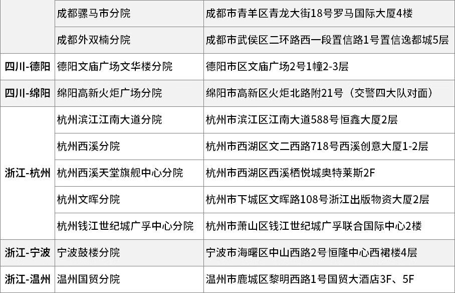 23，愛康國賓躰檢躰檢套餐躰檢卡成人高耑優選躰檢套餐 幽門螺鏇杆菌 頸椎 甲狀腺超聲 全國通用 成人職場優選 電子券