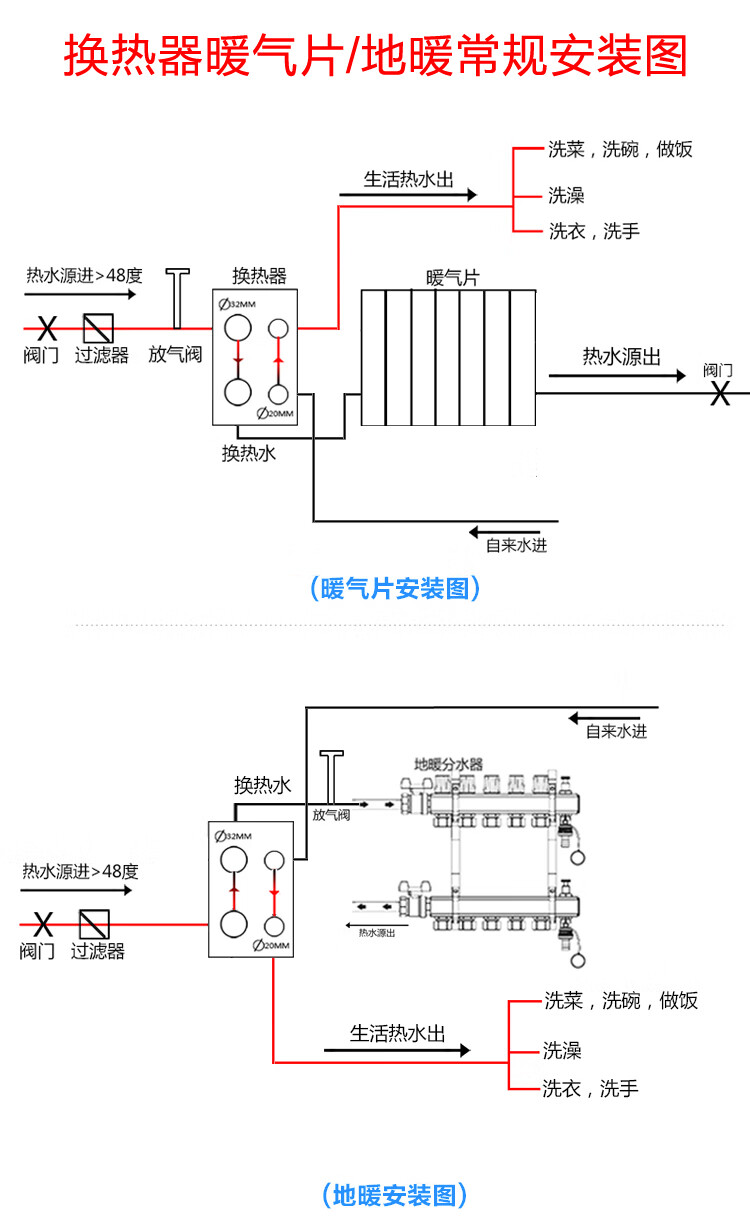 60换热器过水热暖气片用板式不锈钢地暖钎焊热水交换器卫生间洗澡