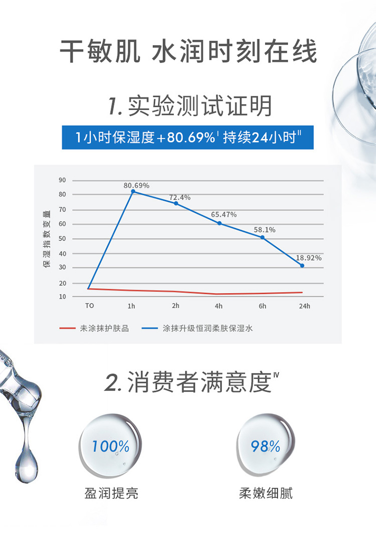 雅漾（Avene）恒润柔肤保湿水 爽肤水 化妆水 补水保湿 恒润柔肤保湿水400ml