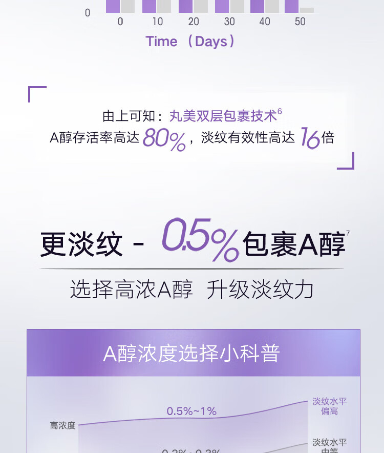 丸美眼霜玻尿酸紧致淡化细纹 改善黑眼圈 眼袋巧克力丝滑精华液护肤品 玻尿酸眼霜25g