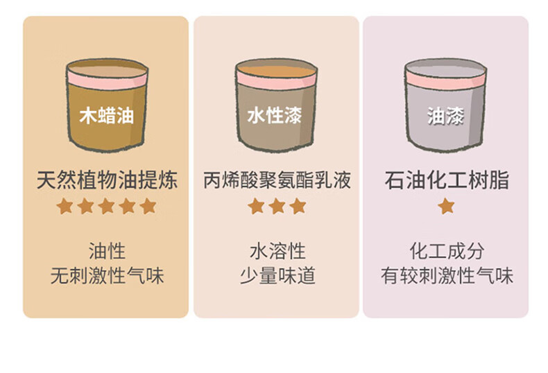 切瑞西高硬质木蜡油防腐防水面漆涂料木器清漆实木油漆环保地板漆实木家具翻新漆家具漆修补漆做旧仿古漆 透明色 2.5L