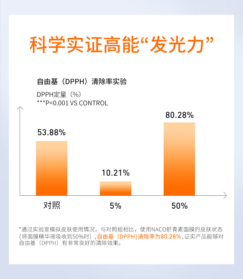 NACO虾青素水光莹润面膜熬夜补水保湿去暗沉淡黄提亮肤色急救面膜 虾青素面膜5盒（27片）