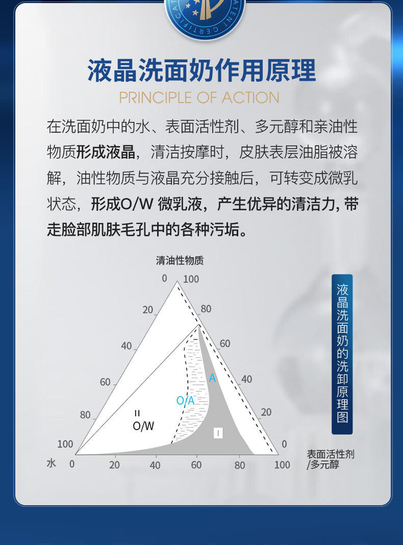 赫恩（H&E） 男士美白洗面奶控油去角质洁面乳保湿补水深层清洁套装 美白200g+美白霜50g