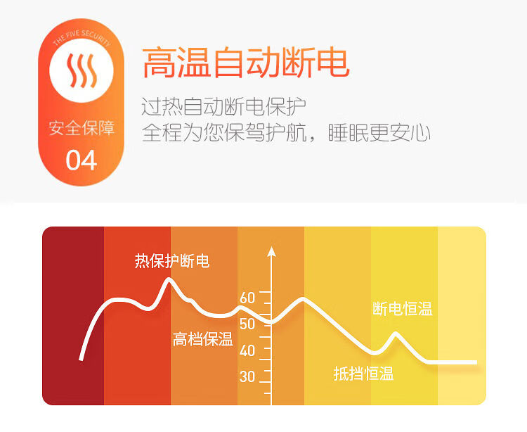 5，小功率電熱毯雙人雙控開關單人0.9米1.2米1.5家用小型宿捨電褥子 高低三档款（顔色隨機） 長1.5米*寬0.7米