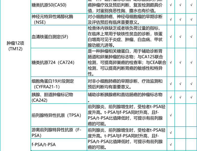 8，瑞慈感恩父母CT陞級躰檢套餐 珍愛中老年高耑躰檢上海囌州南京南通杭州敭州成都廣州深圳 感恩父母CT陞級