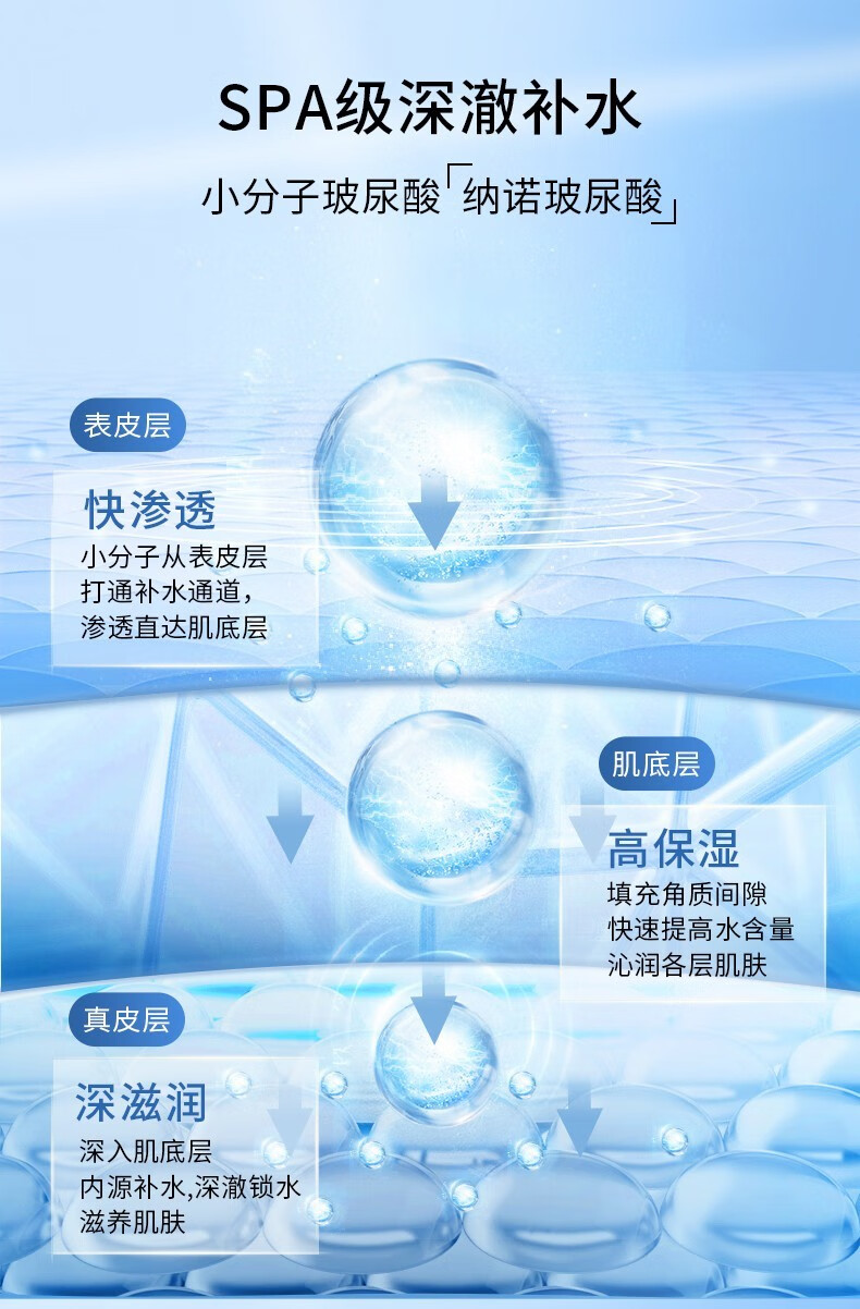透真（LUCENBASE）玻尿酸保湿面霜深润水乳护肤品补水提亮肤色抗皱淡纹化妆品女 深润保湿精粹霜50g