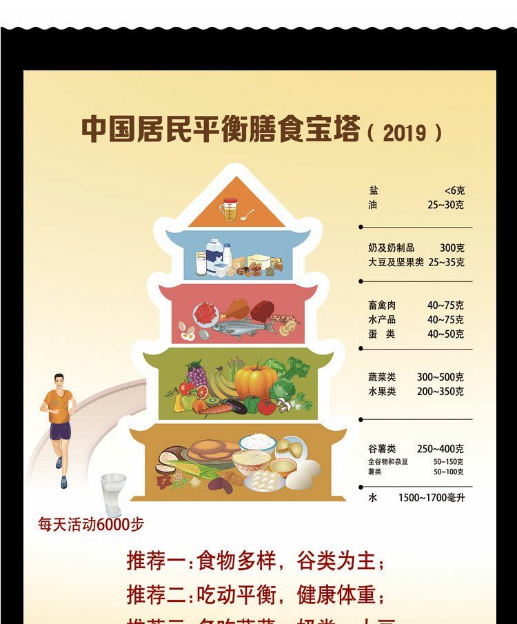 6060膳食宝塔图中国居民平衡膳食宝塔挂图食物金字塔卡路里热量表