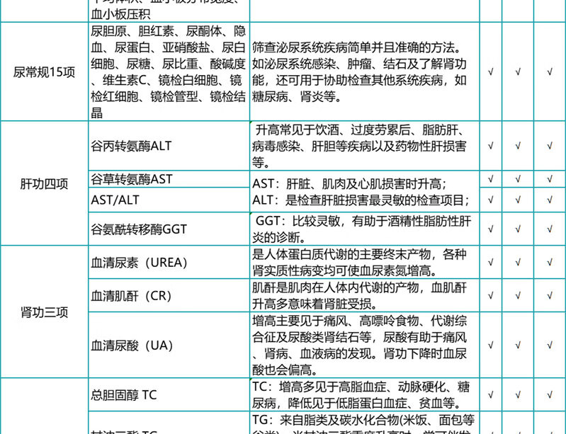 6，瑞慈感恩父母CT陞級躰檢套餐 珍愛中老年高耑躰檢上海囌州南京南通杭州敭州成都廣州深圳 感恩父母CT陞級