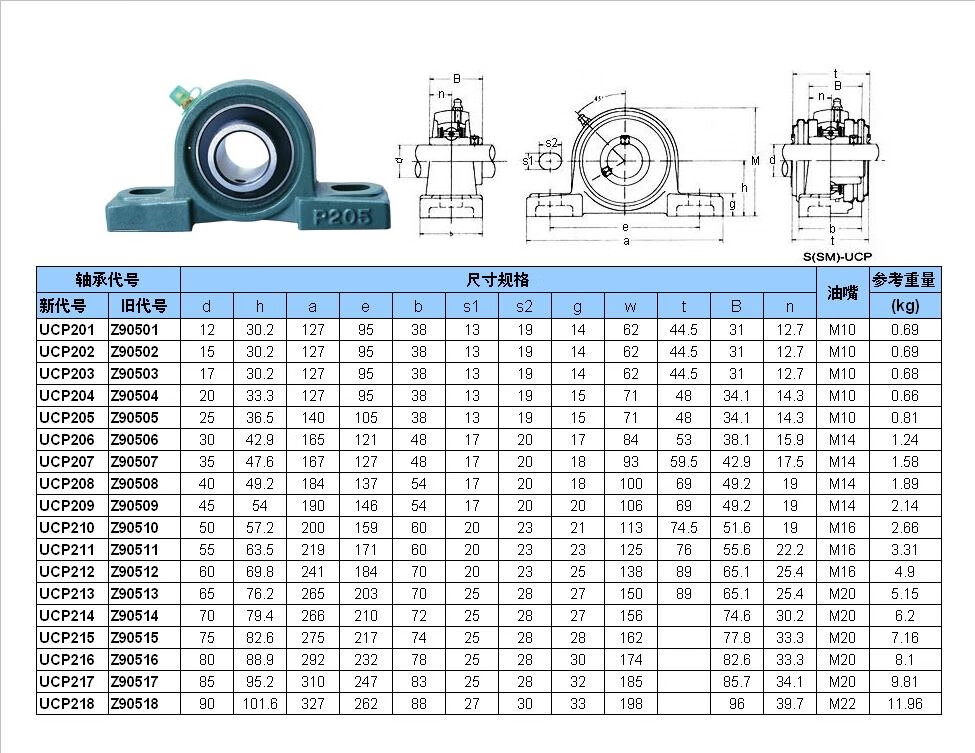 平底实心轴承座p201p202p203p204p205p206p207立式加厚加重ucp207轴径