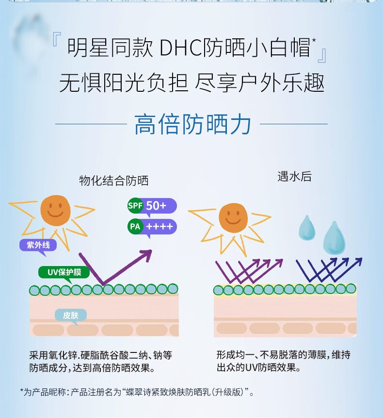 蝶翠诗（DHC）紧致焕肤防晒乳（升级版）SPF50+PA++++小白帽高倍防晒清爽不泛白 50ml防晒