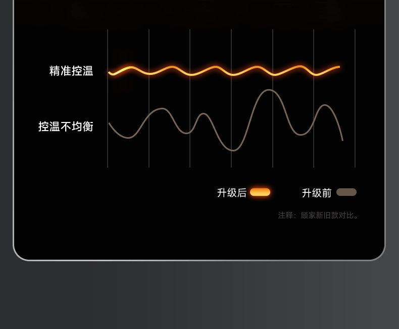 顾家集成灶蒸烤一体哪款比较好？用后一周讲体验真相