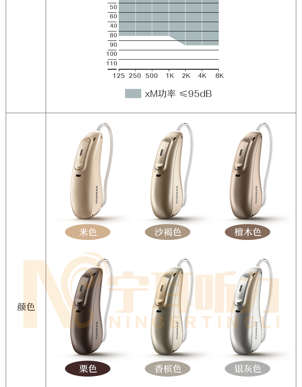 峰力phonak助听器奥笛神采audeom90705030微版耳背式充电型助听器