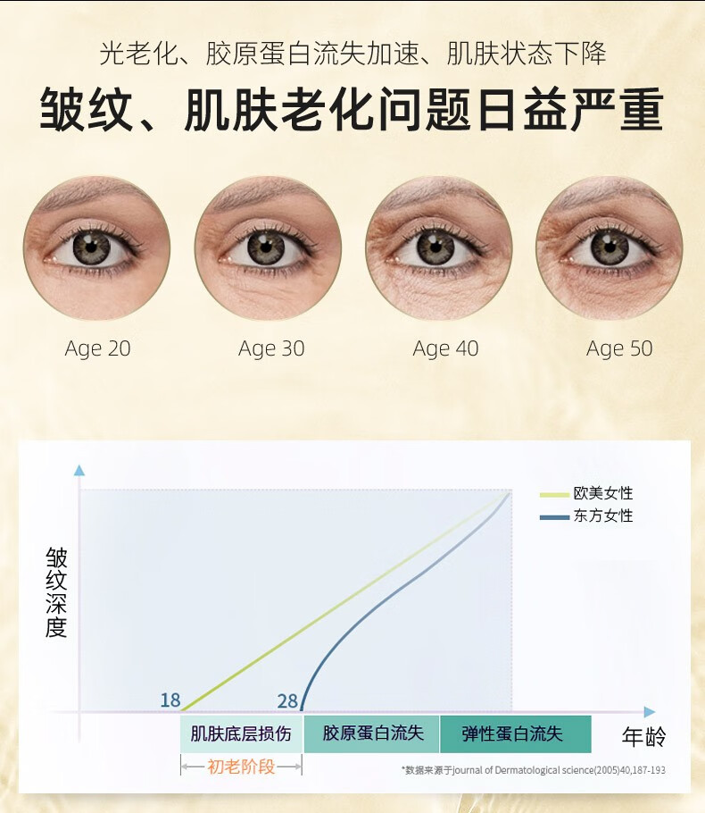 可贝尔松露视黄醇眼霜5g*3支淡眼细纹促细嫩滑滋润保湿男女通用