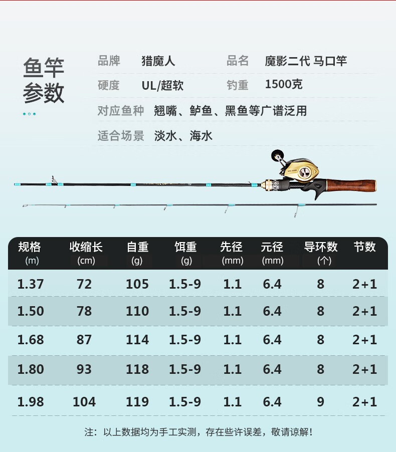 猎魔人魔影二代ul调马口竿直柄纺车轮枪柄水滴轮马口路亚竿套装超软调