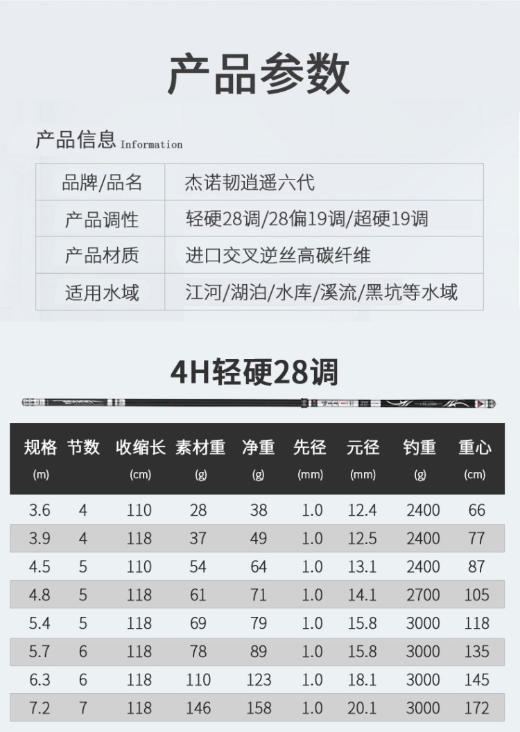 杰诺韧逍遥鱼竿手杆超轻超硬鲫鲤鱼竿28调19手竿台钓竿 4h28调4.