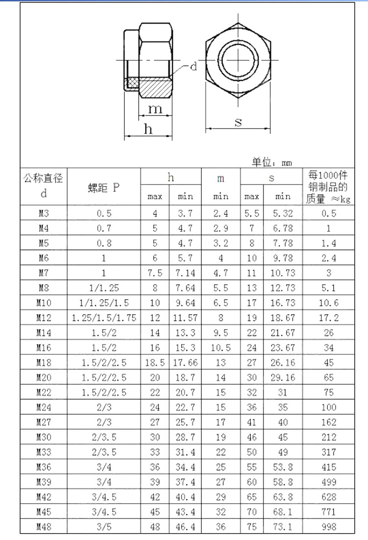 定制10级细牙尼龙锁紧防松螺母m10m12m14m16m18m20m22m24125x15xm302